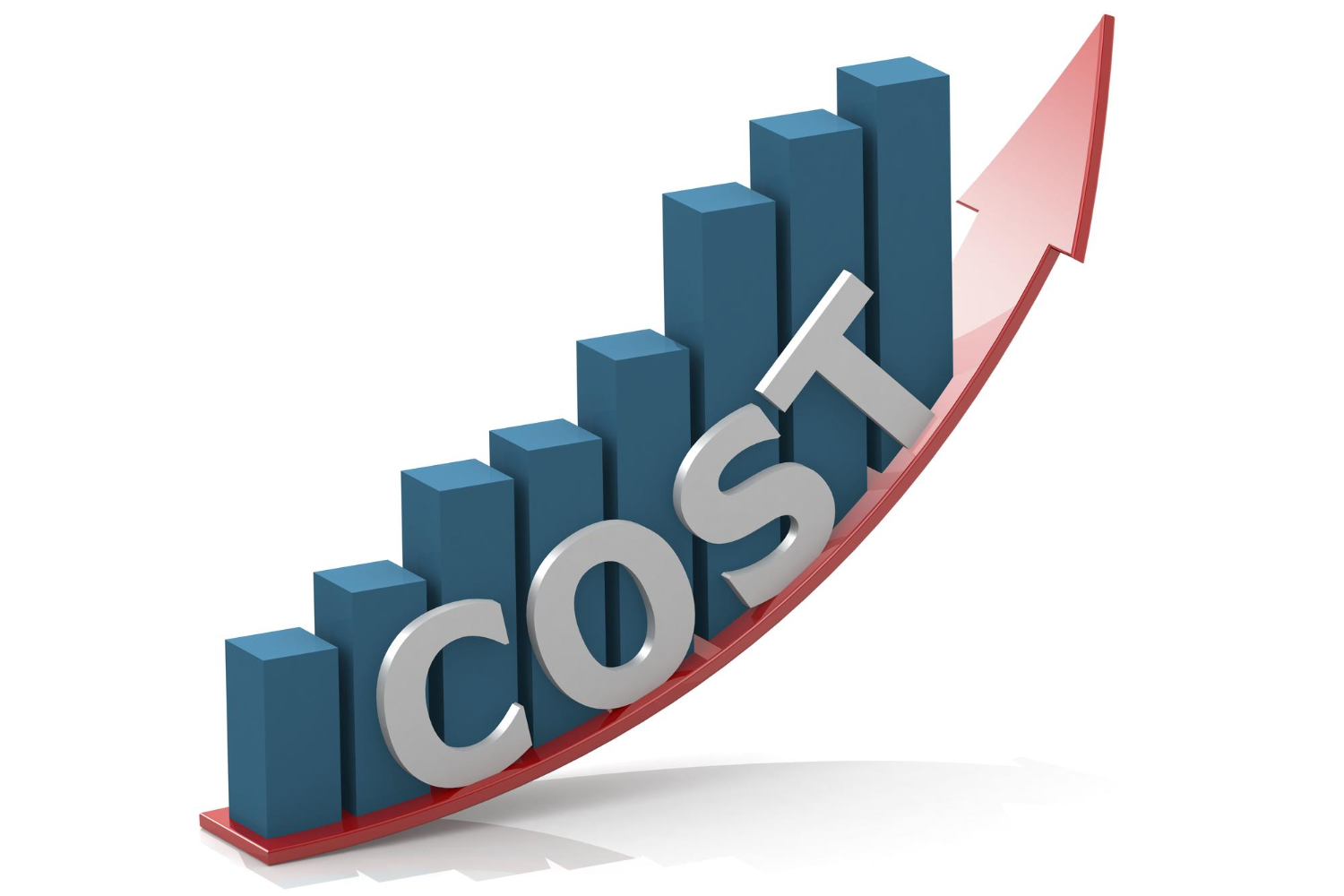 cost of capital